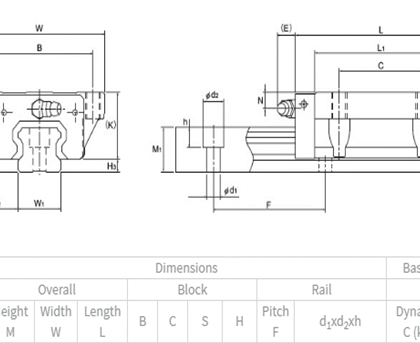 SHS25C1SS RODAMIENTO THK LINEAL W=47mm LARGO L=92mm, ALTURA M=36mm