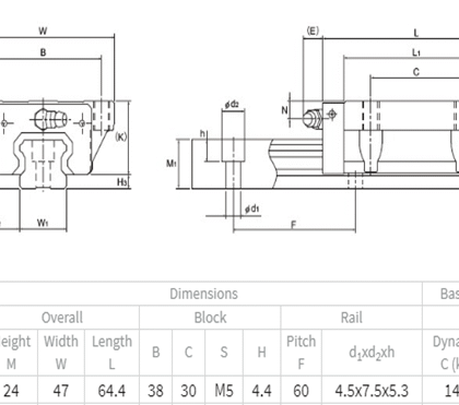 SHS15C1SS MARCA THK RODAMIENTO LINEAL
