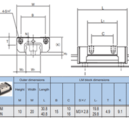 SRS9XMUU ( GK ) RODAMIENTO THK LINEAL M=10mm B=15mm W=20mm L=30.8mm