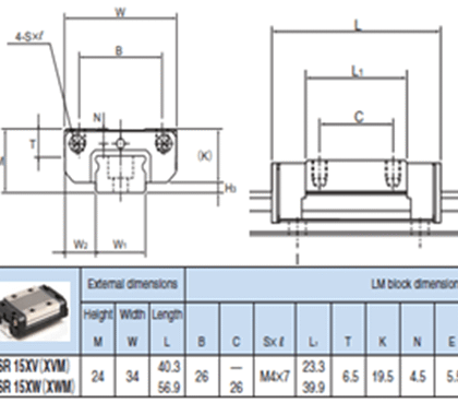 SSR15XW1SS RODAMIENTO THK LINEAL M=24mm B=26mm W=34mm L=56.9mm