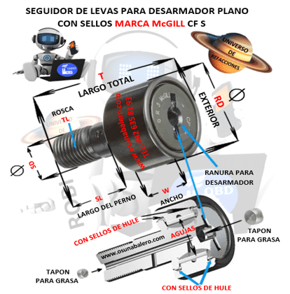 CF 1/2 S MCGILL SEGUIDOR DE LEVAS PARA DESARMADOR TORNILLO 3/16"